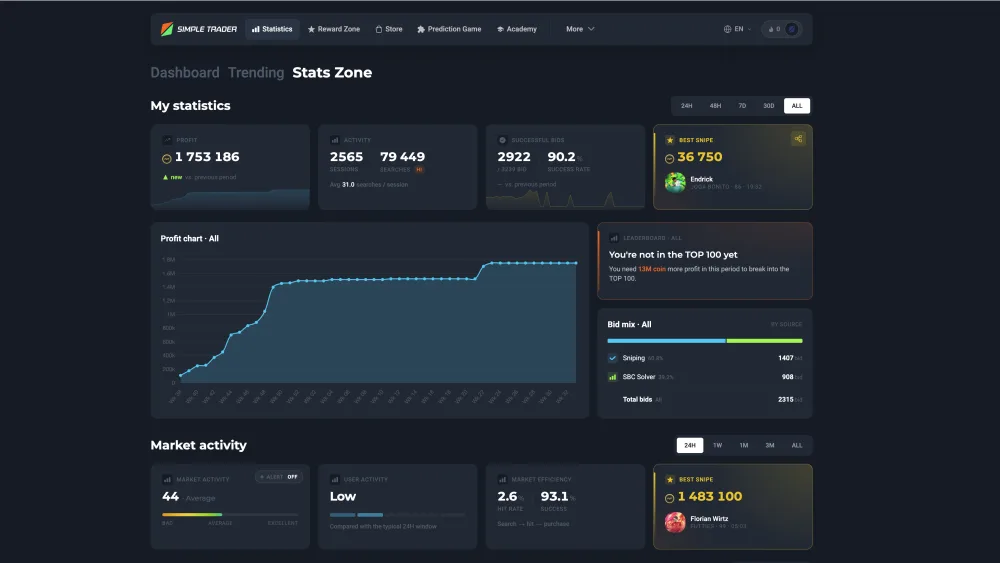 FUT Simple Trader Stats Zone — profit and market statistics