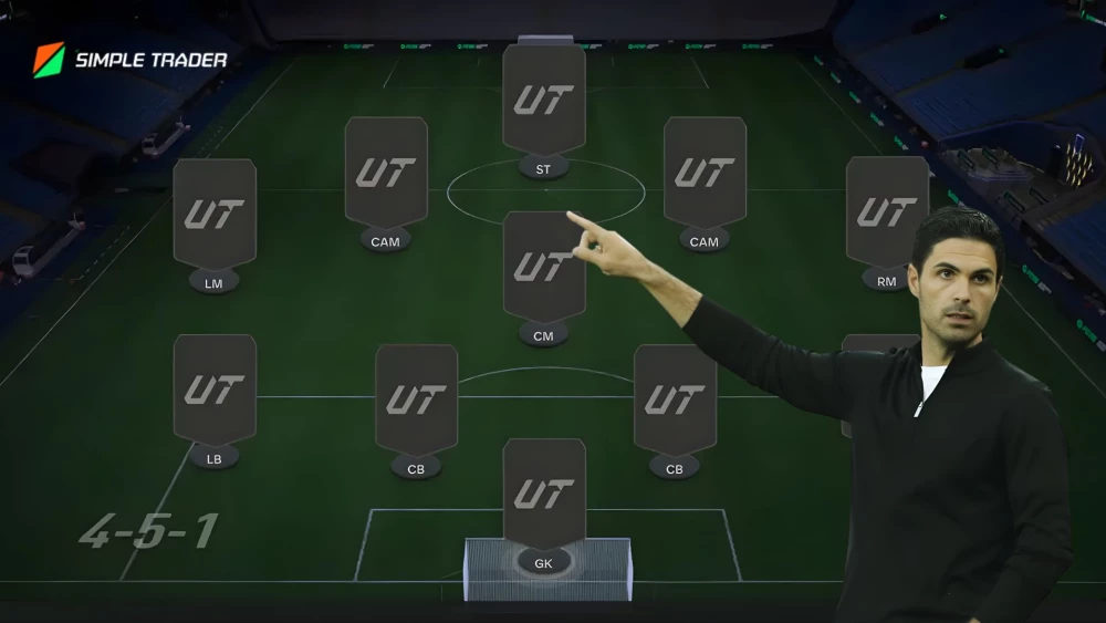 The Best Formations in EA FC 26 FUT Mode